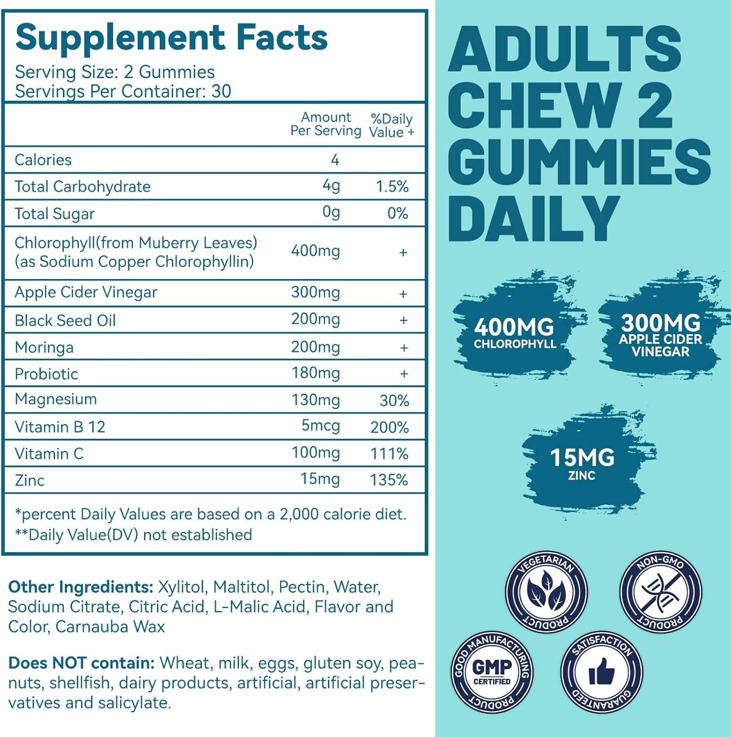 GOdor Gummies